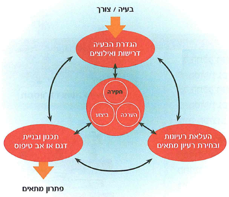 (בספר ארבע תמונות, היעזר במנחה)